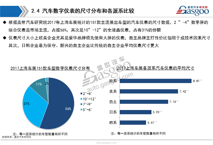 汽车仪表,分析,综述