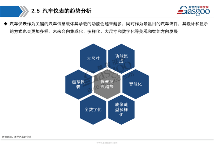 【行业综述】汽车仪表行业综述