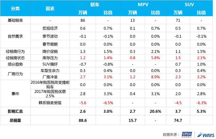 6月汽车销量