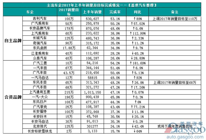 销量，2017车企销量目标,2017汽车销量