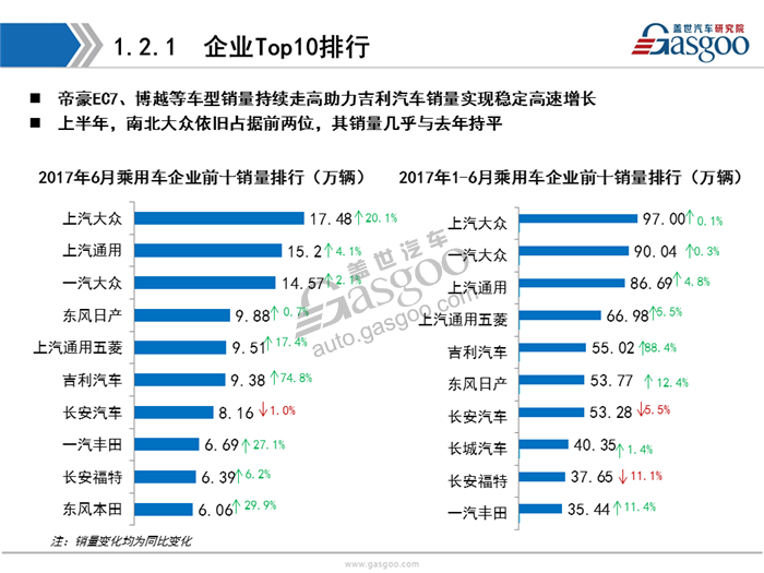 乘用车,新能源，销量，分析