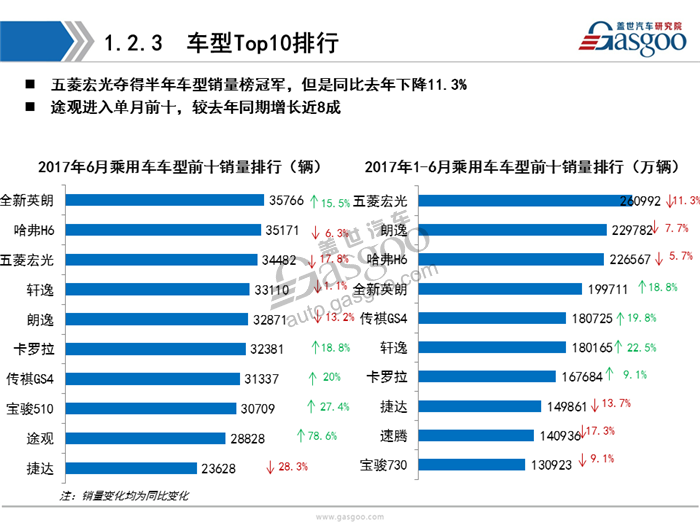 乘用车,新能源，销量，分析