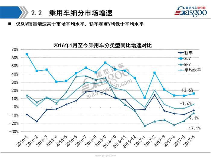 乘用车,新能源，销量，分析