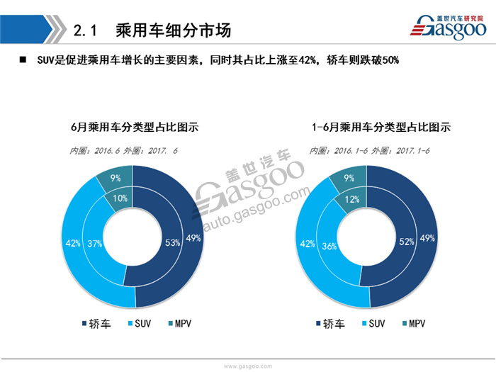 乘用车,新能源，销量，分析