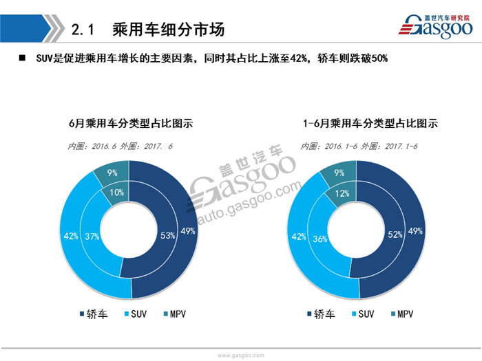 【销量分析】2017年6月暨H1乘用车市场销量分析(含新能源车）