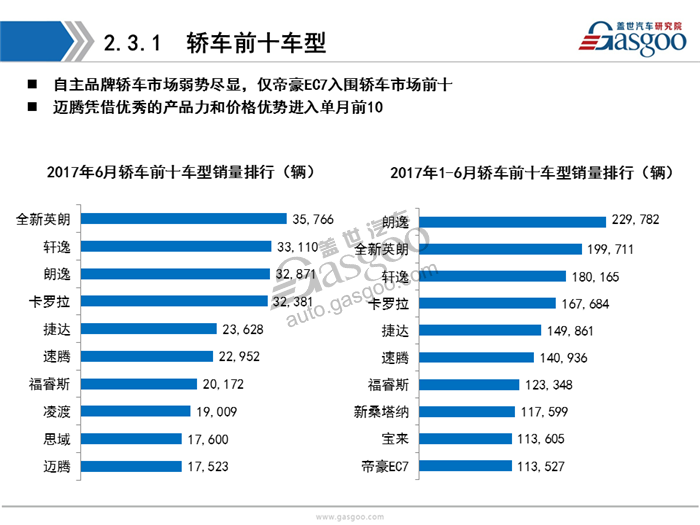 乘用车,新能源，销量，分析