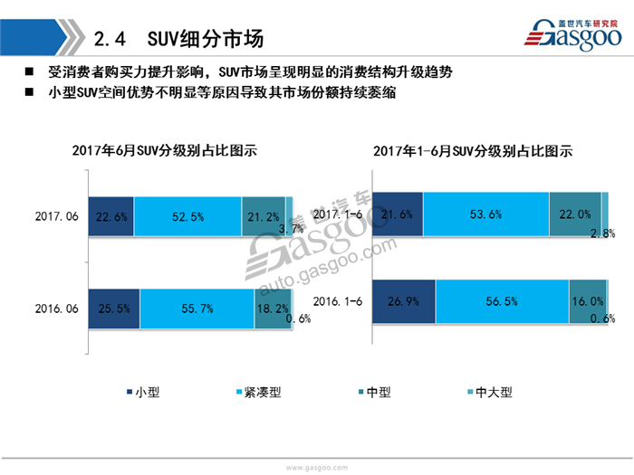 乘用车,新能源，销量，分析