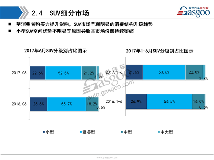 【销量分析】2017年6月暨H1乘用车市场销量分析(含新能源车）