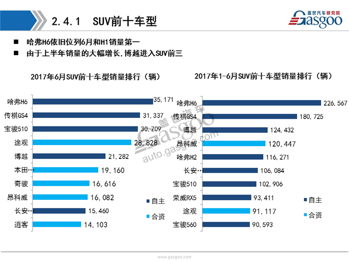 乘用车,新能源，销量，分析