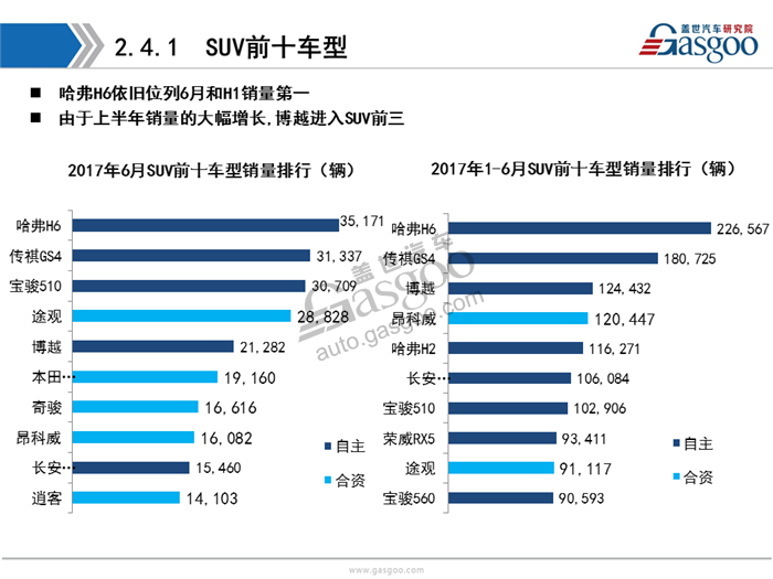 【销量分析】2017年6月暨H1乘用车市场销量分析(含新能源车）