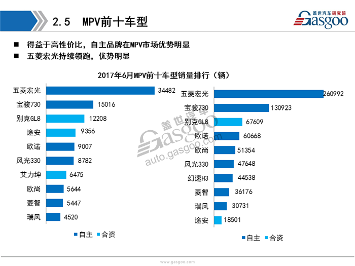 乘用车,新能源，销量，分析