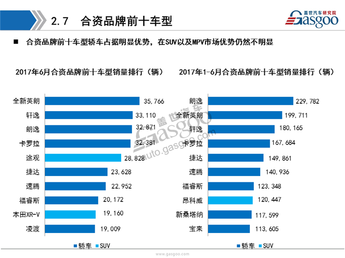 乘用车,新能源，销量，分析