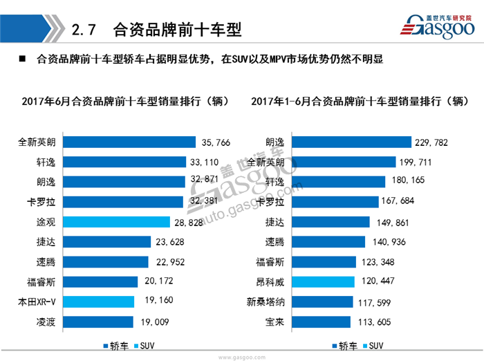 【销量分析】2017年6月暨H1乘用车市场销量分析(含新能源车）