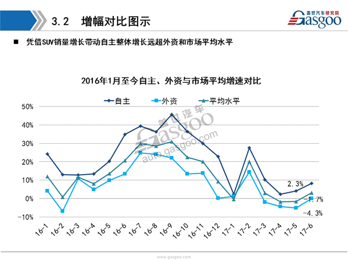 【销量分析】2017年6月暨H1乘用车市场销量分析(含新能源车）