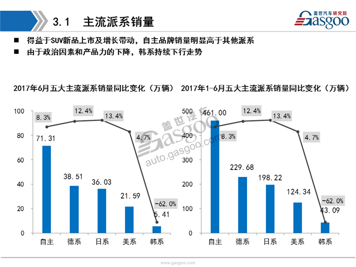 乘用车,新能源，销量，分析