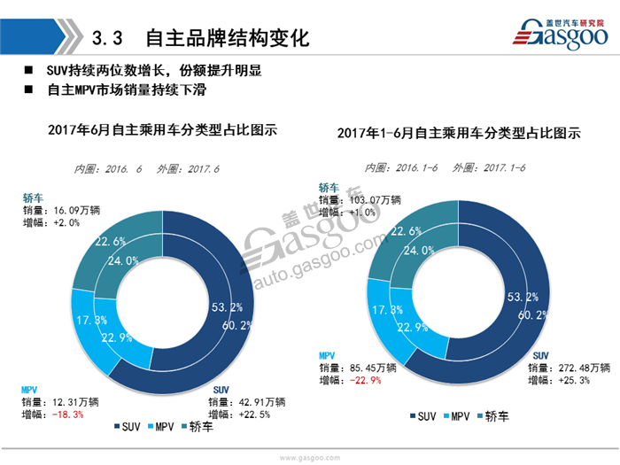 乘用车,新能源，销量，分析