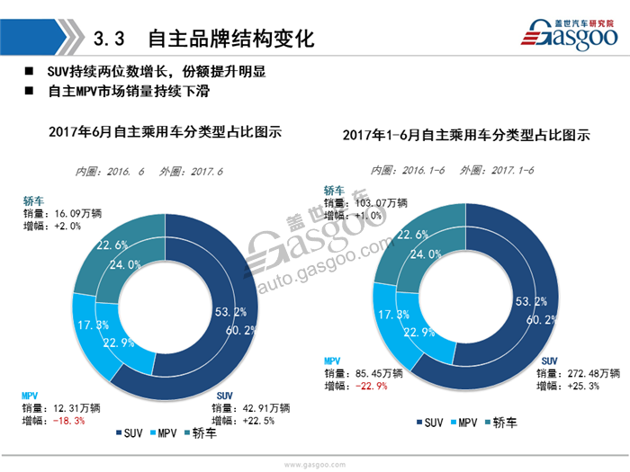 【销量分析】2017年6月暨H1乘用车市场销量分析(含新能源车）