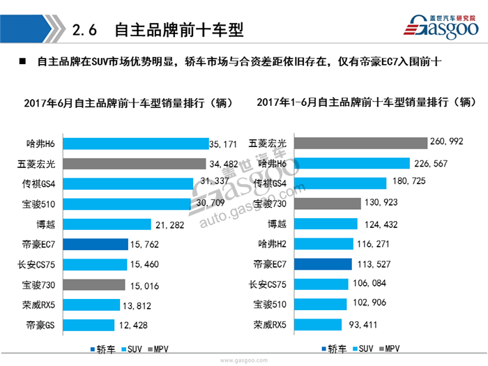 乘用车,新能源，销量，分析