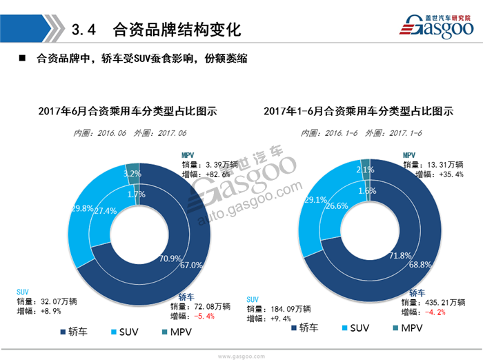 乘用车,新能源，销量，分析