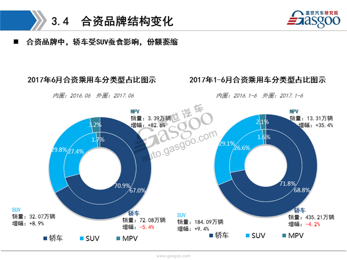 【销量分析】2017年6月暨H1乘用车市场销量分析(含新能源车）