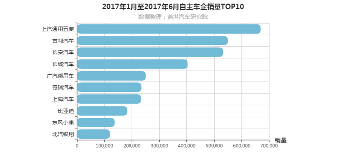 销量暴跌的阴影下 北京现代重庆工厂是闲置产能还是布局未来