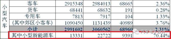 各方对比，中国新能源汽车2017上半年销量分析