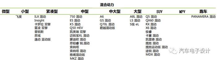 各方对比，中国新能源汽车2017上半年销量分析