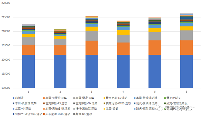 各方对比，中国新能源汽车2017上半年销量分析