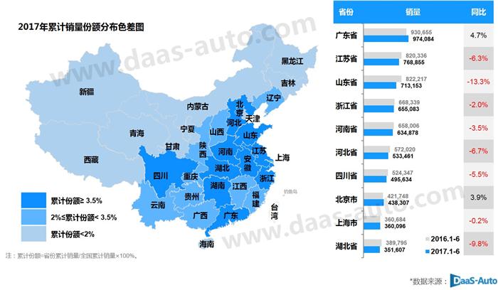 6月乘用車銷量