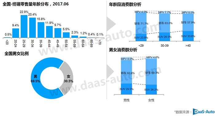 6月乘用車銷量