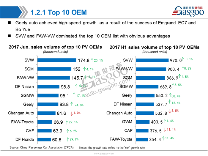 【Sales Analysis】Sales Analysis of 2017 June &H1 PV Market