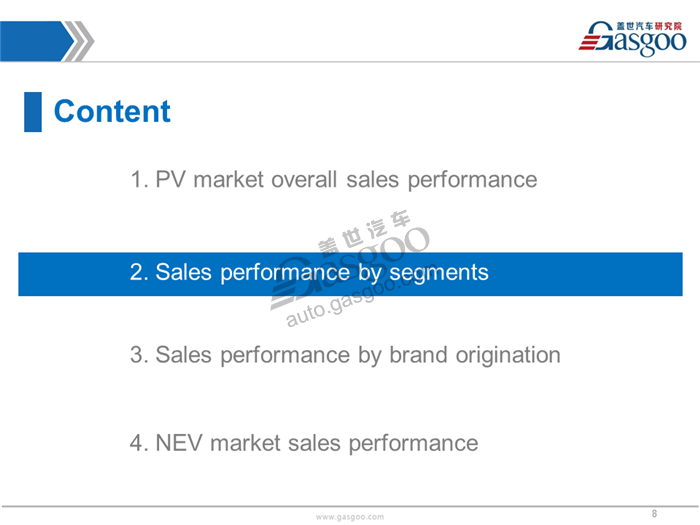 【Sales Analysis】Sales Analysis of 2017 June &H1 PV Market