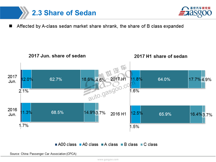 【Sales Analysis】Sales Analysis of 2017 June &H1 PV Market