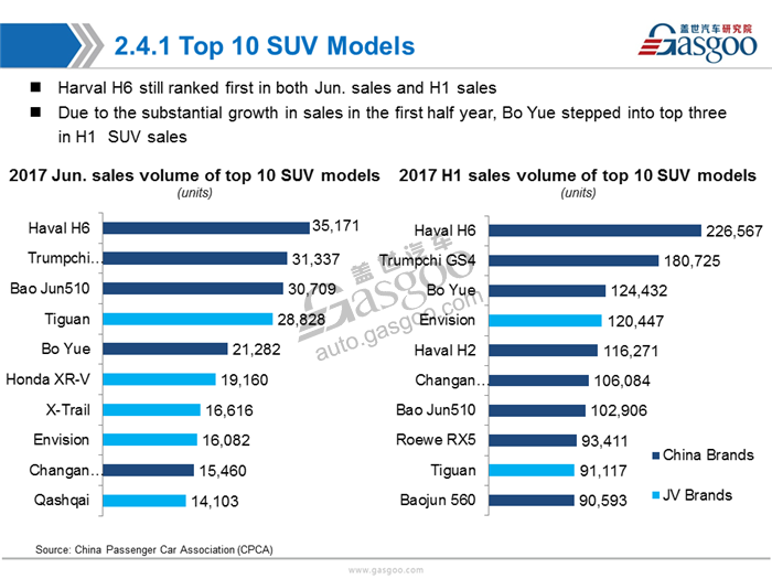 【Sales Analysis】Sales Analysis of 2017 June &H1 PV Market