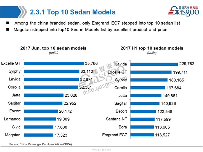 【Sales Analysis】Sales Analysis of 2017 June &H1 PV Market