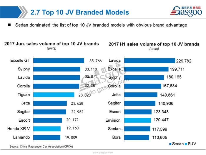 【Sales Analysis】Sales Analysis of 2017 June &H1 PV Market