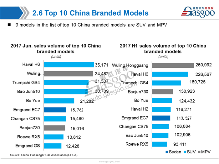 【Sales Analysis】Sales Analysis of 2017 June &H1 PV Market