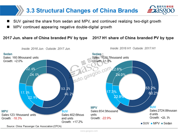 【Sales Analysis】Sales Analysis of 2017 June &H1 PV Market