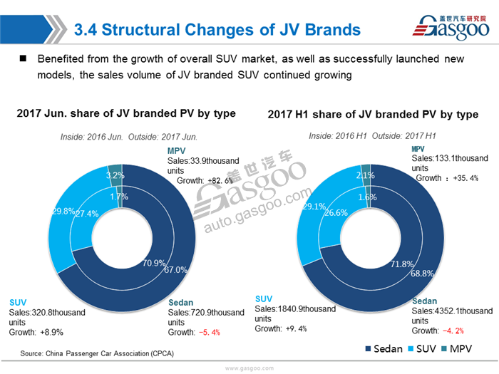 【Sales Analysis】Sales Analysis of 2017 June &H1 PV Market