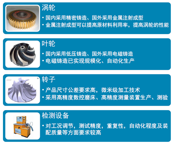 车界大趋势 涡轮增压器行业综述