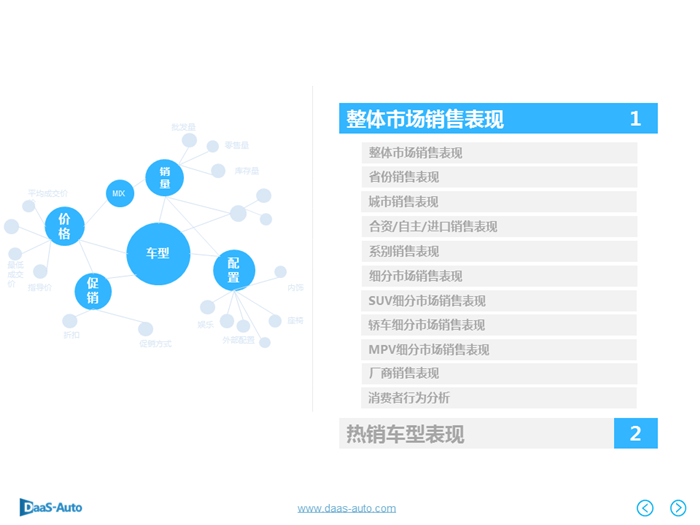 销量，6月汽车销量,6月美系车销量，6月日系车销量