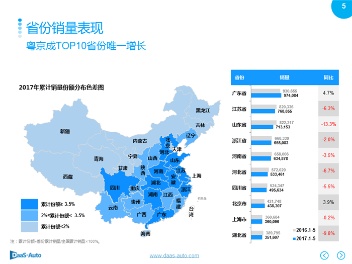 銷量，6月汽車銷量,6月美系車銷量，6月日系車銷量