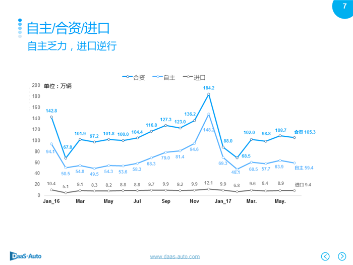 銷量，6月汽車銷量,6月美系車銷量，6月日系車銷量