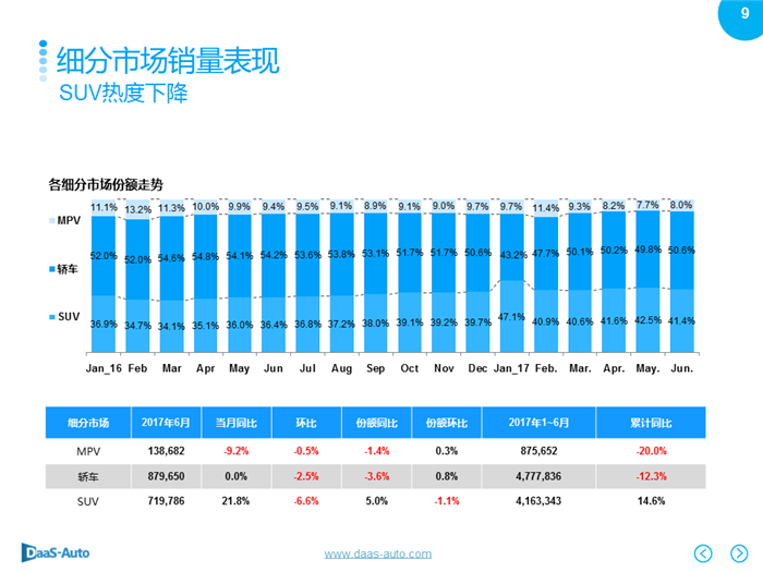 銷量，6月汽車銷量,6月美系車銷量，6月日系車銷量