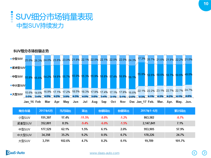 銷量，6月汽車銷量,6月美系車銷量，6月日系車銷量