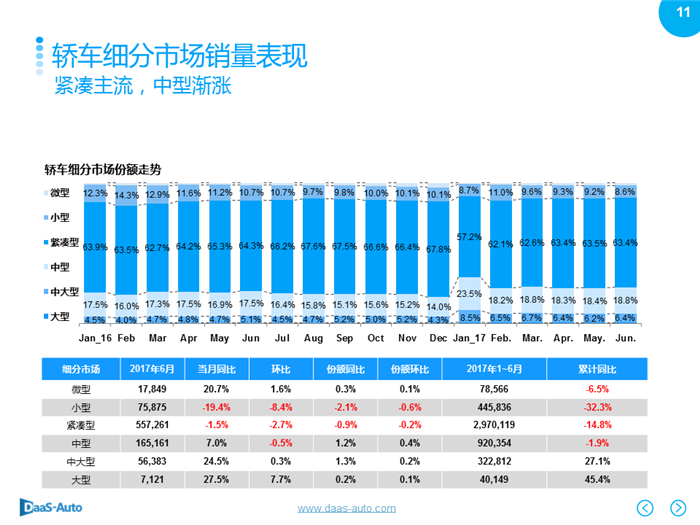 銷量，6月汽車銷量,6月美系車銷量，6月日系車銷量