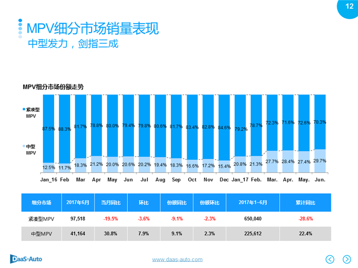 銷量，6月汽車銷量,6月美系車銷量，6月日系車銷量