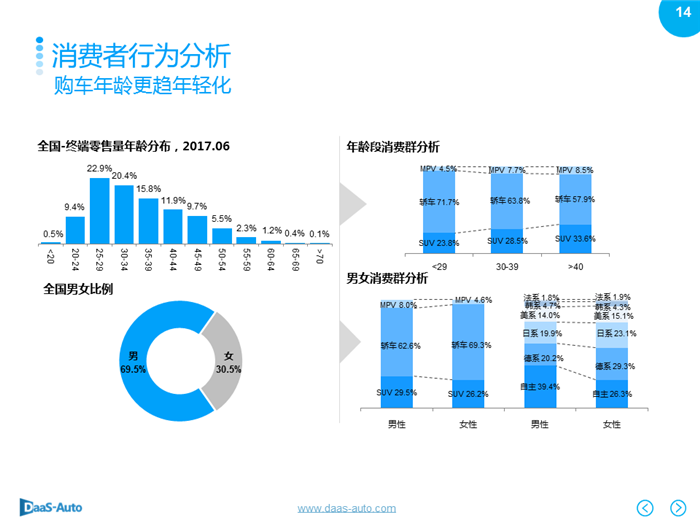 銷量，6月汽車銷量,6月美系車銷量，6月日系車銷量