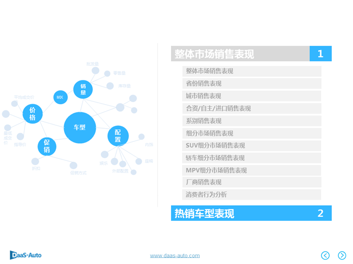 销量，6月汽车销量,6月美系车销量，6月日系车销量