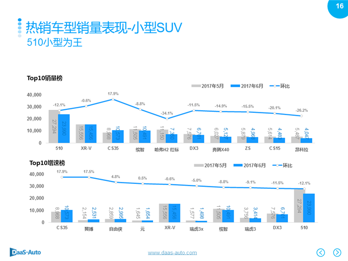 銷量，6月汽車銷量,6月美系車銷量，6月日系車銷量